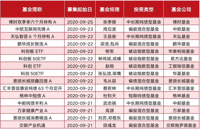油价剧烈波动放大A股板块轮南宫28官网- 南宫28官方网站- 南宫28APP下载动 相关主题基金“此起彼伏”