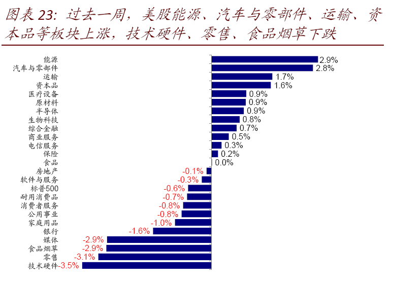 学习股票基础知识