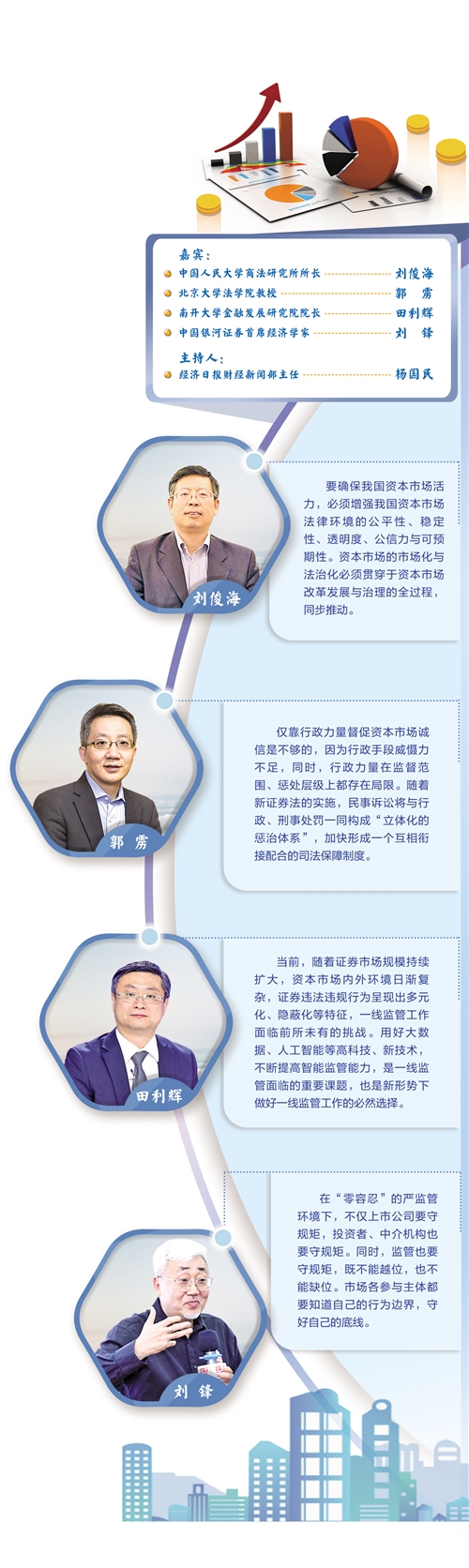 如何建设诚信守法资本市场？增强资本市场各方获得感刻不容缓