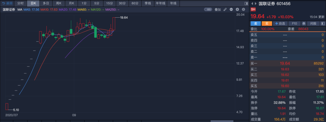 国联证券