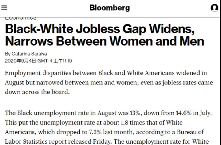 △彭博社称，美国黑人与白人的失业差距扩大