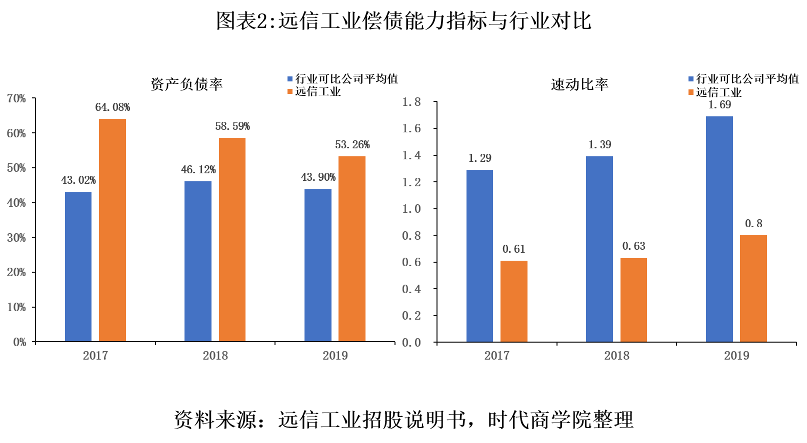远信工业盈利模式单一 存货和应收账款挤占现金流 流动性 新浪财经 新浪网 远信工业盈利模式单一 存货和应收账款挤占现金流 流动性 新浪财经 新浪网