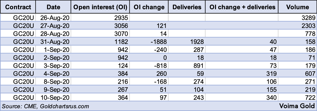 可以看到，每天的未平仓合约和交割量之间的差值会被成交量抵消。