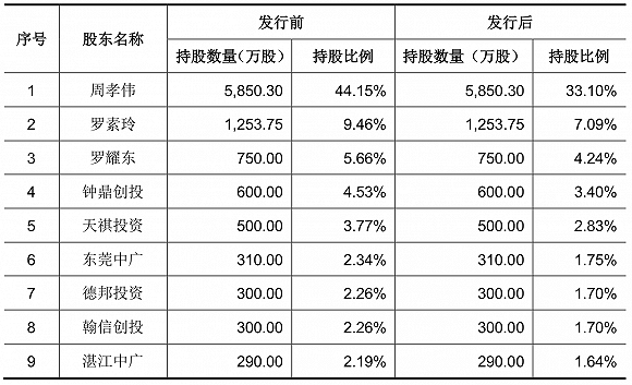 天元股份：1年600亿包裹的快递包装上市公司 去年营收达10亿元