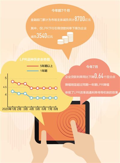 数据来源：中国人民银行 制图：汪哲平