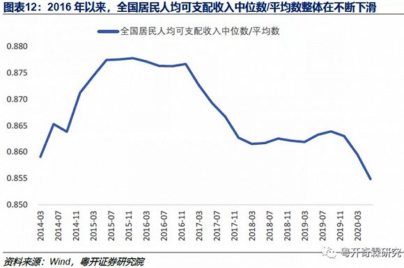 李奇霖 分级的消费 以及 富者越富穷者越穷 的m型社会 消费升级 新浪财经 新浪网 李奇霖 分级的消费 以及 富者越富穷者越穷 的m型社会 消费升级 新浪财经 新浪网