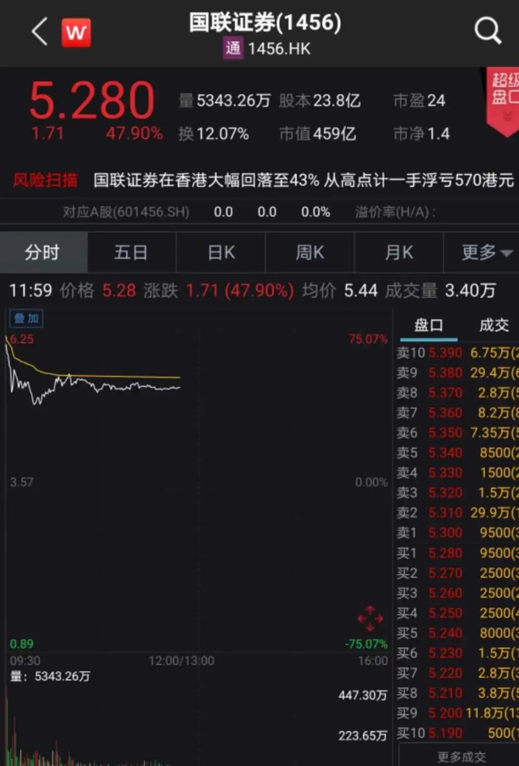 “牛市旗手”集体躁动 有券商喊出“年内冲上4000点”