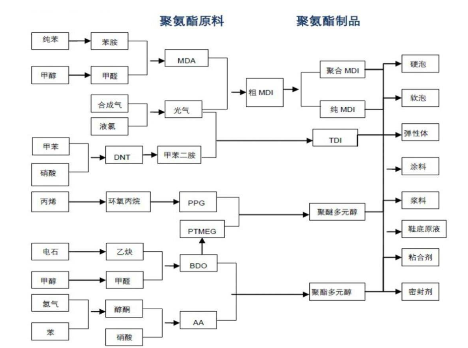 怒了上游垄断式涨价下游叫苦连天万华化学遭炮轰