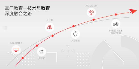 掌门教育 技术 数据 双引擎驱动教育数字化革命 手机新浪网 掌门教育 技术 数据 双引擎驱动教育数字化革命 手机新浪网
