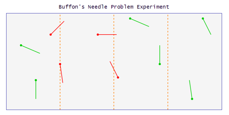 图26: 蒲丰投针问题的可视化。