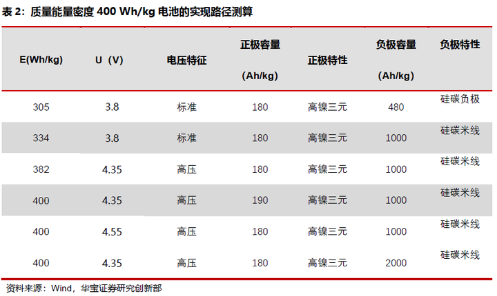 特斯拉剧透的硅纳米线电池负极材有何看点