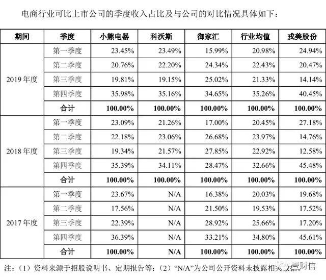 （截图来自招股书）