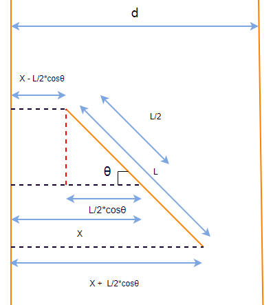 图33: 可视化表示如何计算针的数量。