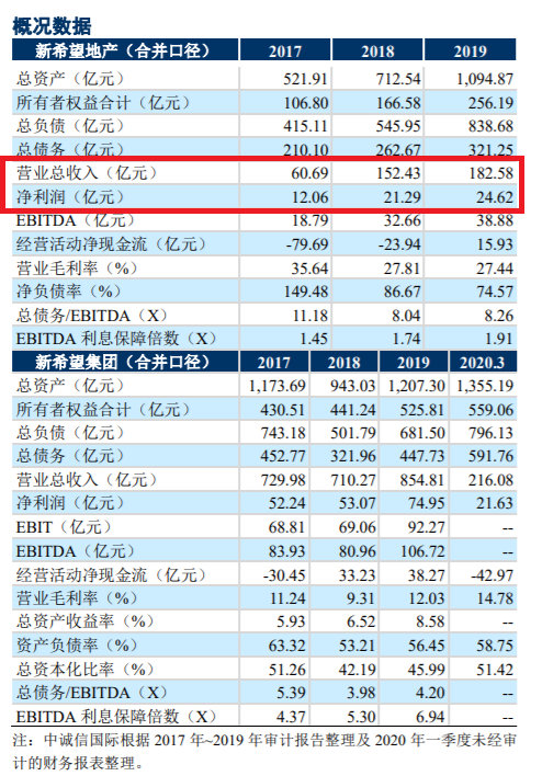 （图片来源：中诚信国际跟踪评级报告）