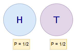 图2：正面和反面，数学表示。