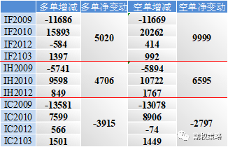 全市场反弹 期权市场情绪快速回暖