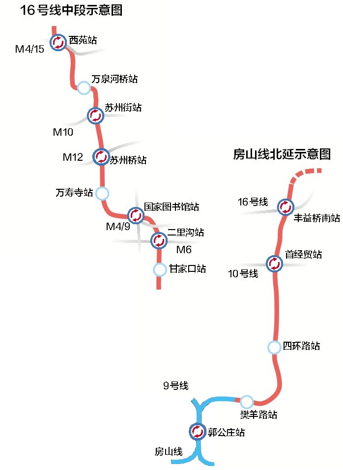 16号线中段房山线北延试运行年底通车试运营本市轨道交通总里程将达