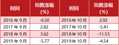 军工股“领舞” 四季度整机、导弹等核心资产股仍将起舞