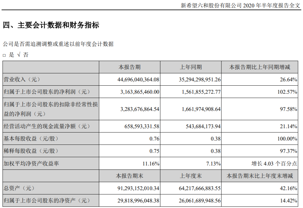 （图片来源：新希望2020年上半年财报）
