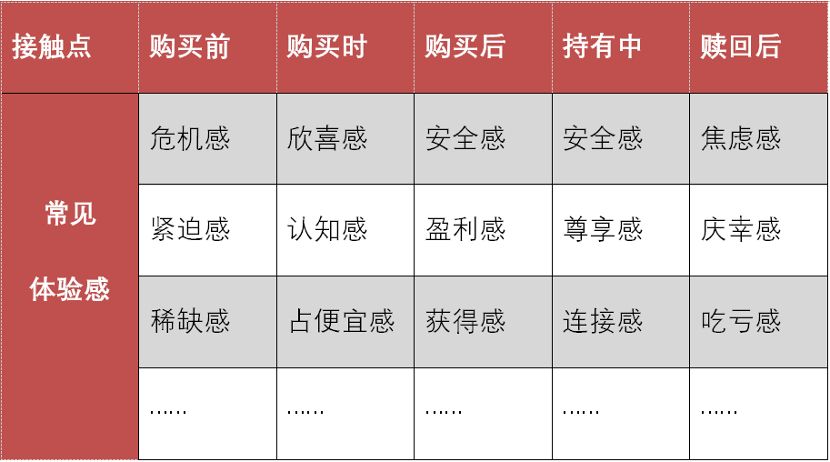 除了盈利体验感，基民还关注什么体验感？