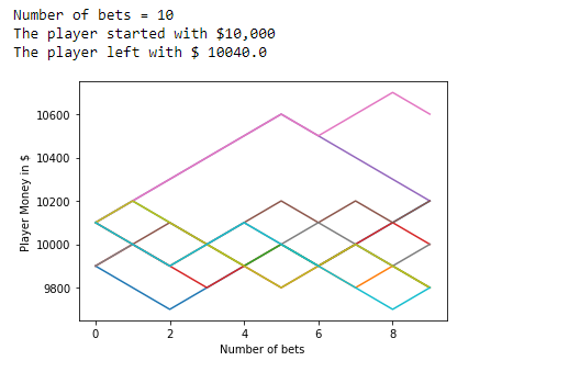 图44: 下注10次时的结果可视化。