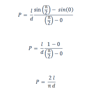 图31: PI的估计值。