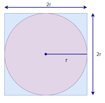 图9：圆形和正方形的简单面积。