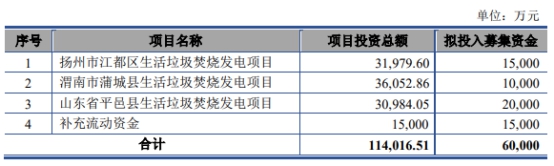 海通证券及保荐人收警示函 中国天楹可转债屡计算错误