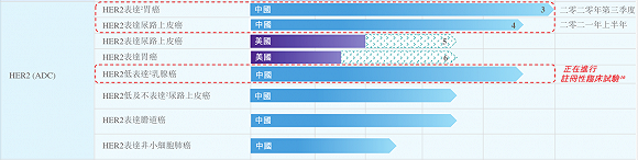 图片来源：公告