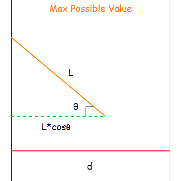 图27: 最大概率值。