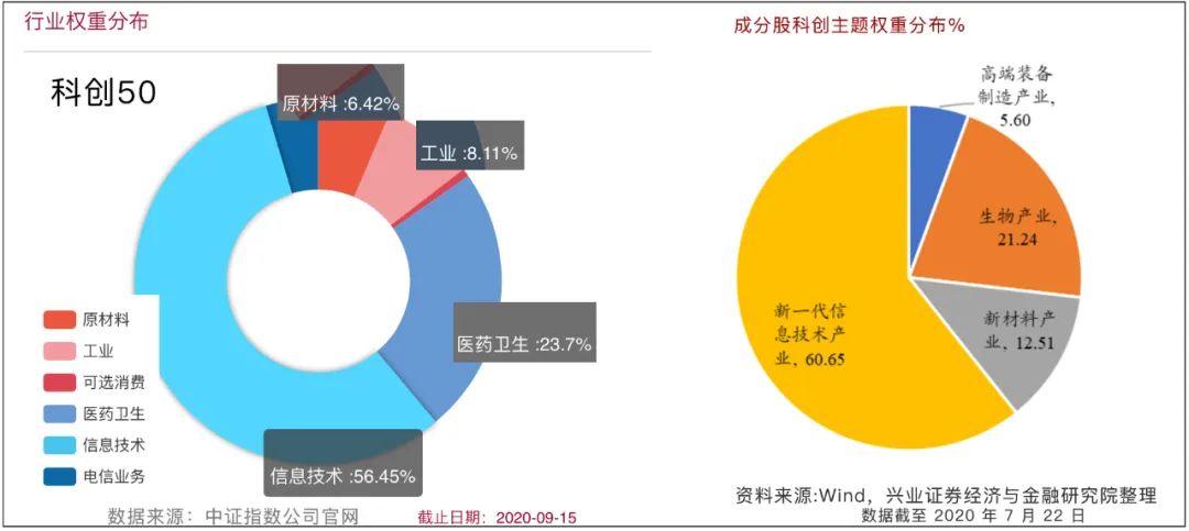 巧用科创50ETF工具，你也能轻松投资科创板龙头！