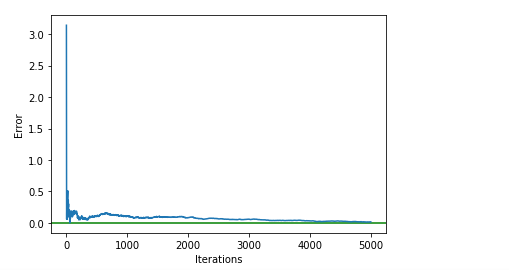 图17：值的数据可视化。
