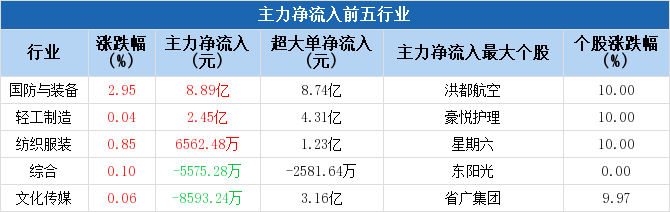 数据来源：Choice数据