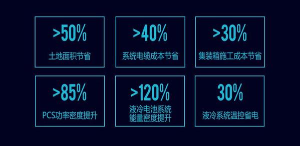 中建科工获得分布式堆叠储能体系专利可以防止并联串流完成电池的高效使用