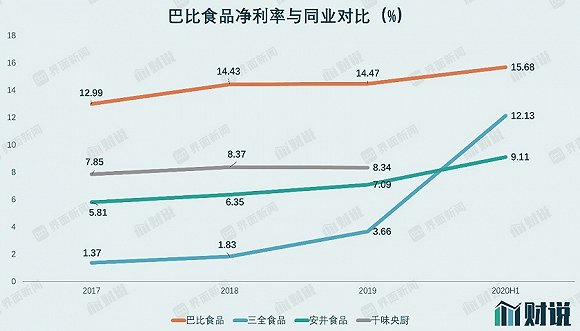 图片来源:Wind、招股书、界面新闻研究部