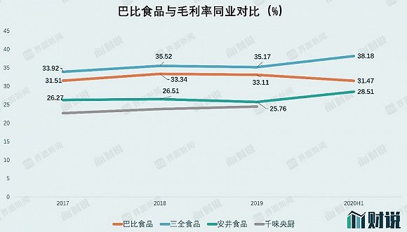 图片来源:Wind、招股书、界面新闻研究部