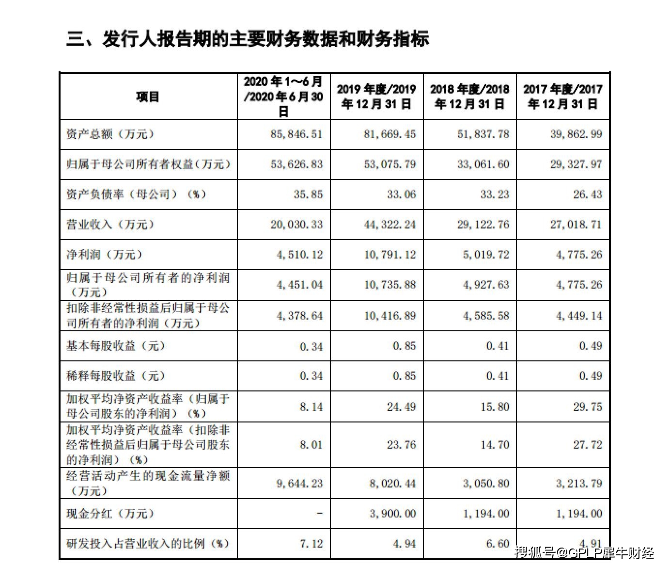 福立旺科创板IPO过会 商誉减值及应收账款等问题被重点问询