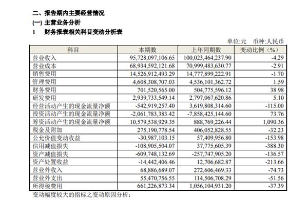 图片来源于海尔2020上半年财报