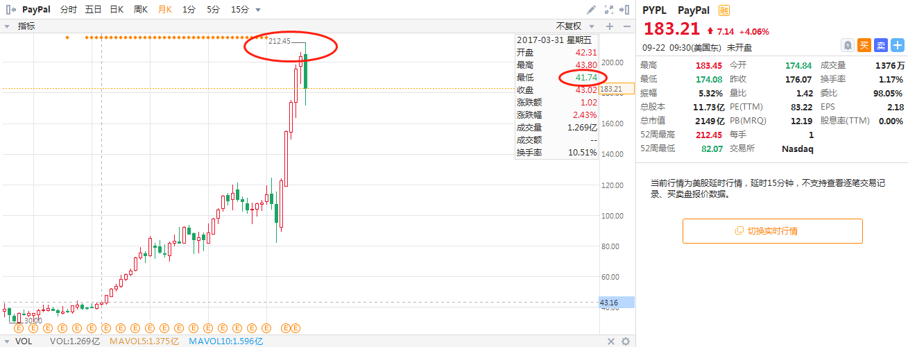 来源：华盛证券