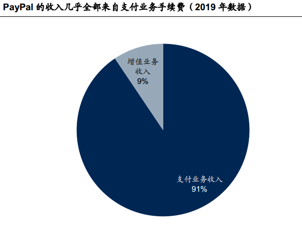 来源：国信