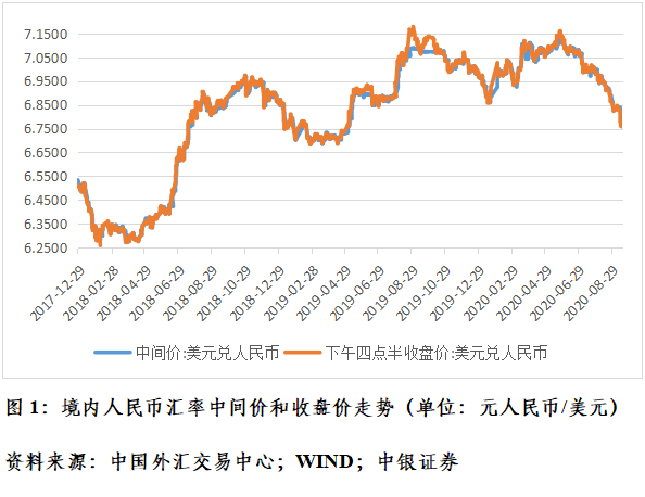 管涛：克服汇率震荡行情下的“想当然”