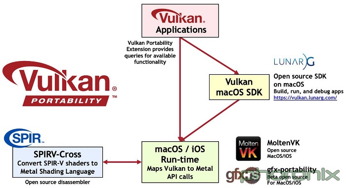 （来自：Khronos.org）