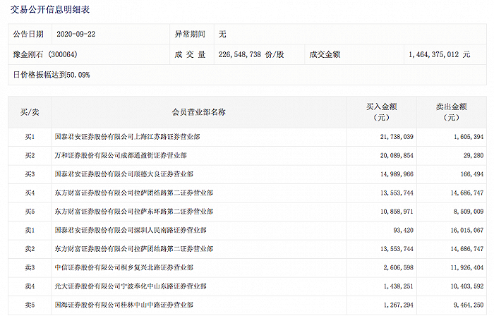 （图片来源：深交所）