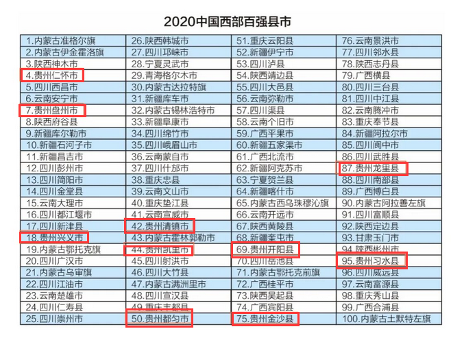 2020年贵州百强企业_湄潭成为“2020中国茶业百强县”第一名!贵州还有这
