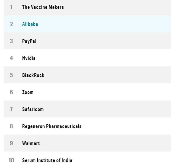 阿里巴巴世界排名_2019中国品牌榜前10名:华为仅排第3名,阿里巴巴太尴尬