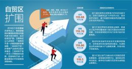 加速构建更高水平开放型经济新体制 北京等三地入围