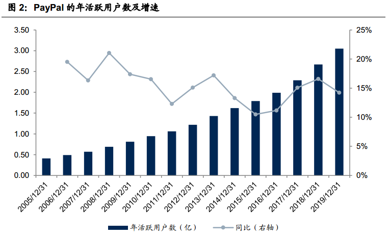 来源：国信证券