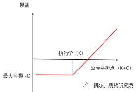 美尔雅期货：这份期权之路的避坑指南请收好