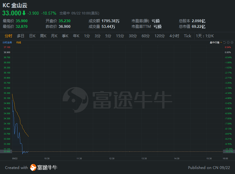 行情来源：富途证券>