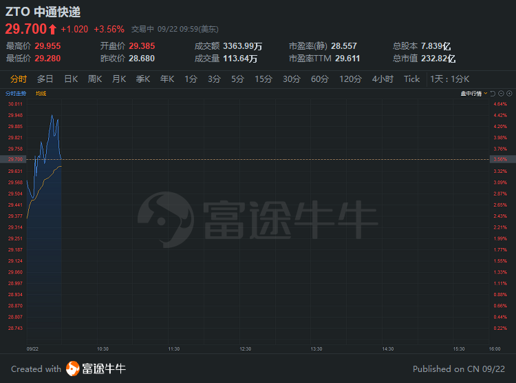 行情来源：富途证券>